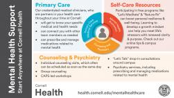 Mental Health Campaigns | Cornell Health