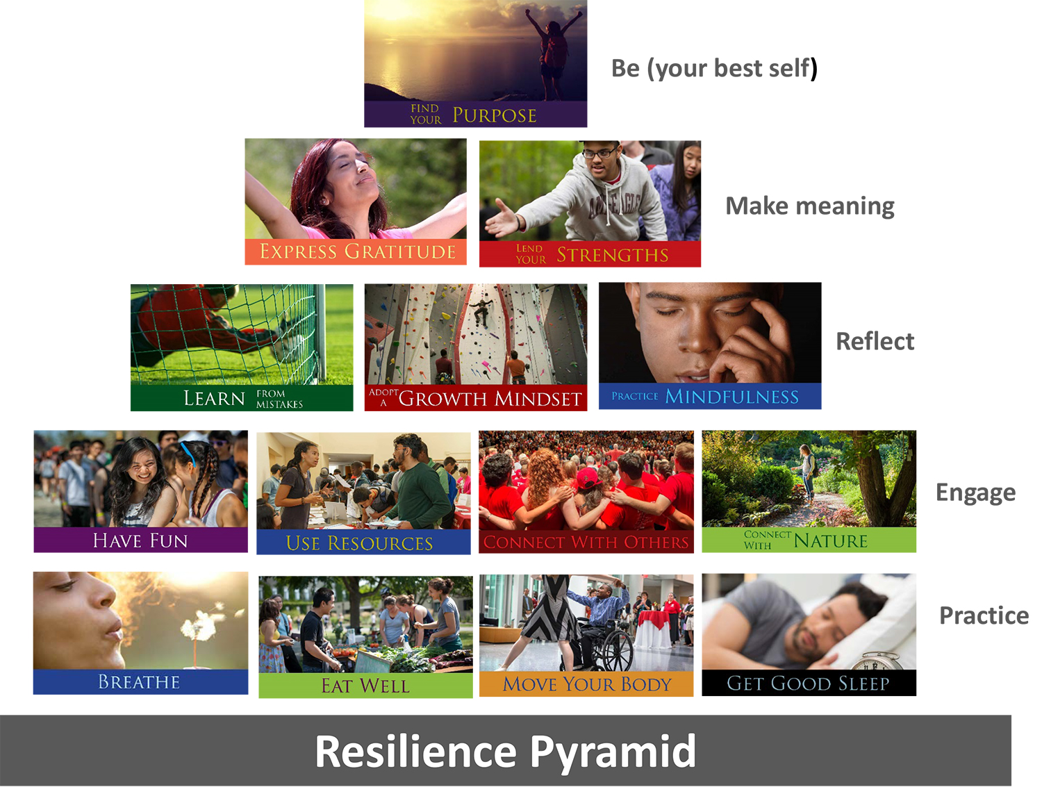 Resilience pyramid