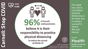 96% of Cornell undergraduates believe it is their responsibility to practice physical distancing