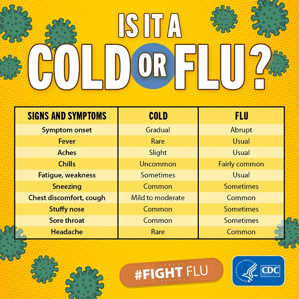 Cold vs flu symptoms graphic